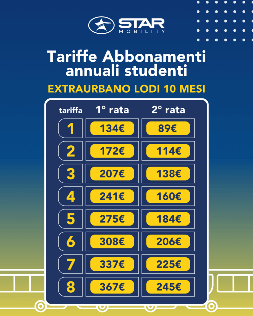 COSTO ABBONAMENTO